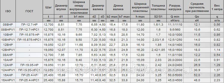 Цепь приводная специальная с полым валиком ПР-15.875-НР - фото 2 - id-p3922771