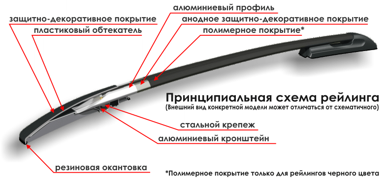 Рейлинги КАЛИНА УНИВЕРСАЛ «М» анод серый, крыша гладкая, а/м до 2008г - фото 3 - id-p81747202