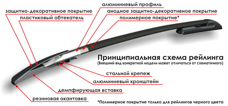 Рейлинги Mazda 3, хэтчбек, 2003-2009г.- полимер черный - фото 3 - id-p81747241