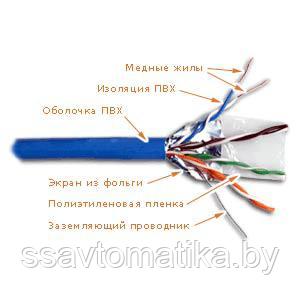 Кабель FTP 4 пары, кат. 5E, solid, 24AWG (катушка 305м)