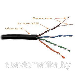 Кабель UTP 4 пары, кат. 5E, solid, 24AWG (катушка 305м)