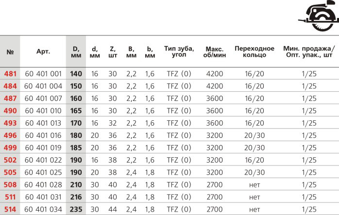 Пильный диск 210*Z40*30 TFZ (0) STEEL № 508 ПрофОснастка Эксперт - фото 2 - id-p81936556