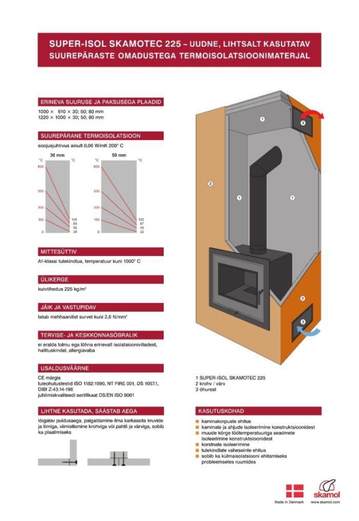 Super isol Изоляционная плита для камина 610x1000х30 SkamoEnclosure (Skamotec 225) - фото 7 - id-p82076801