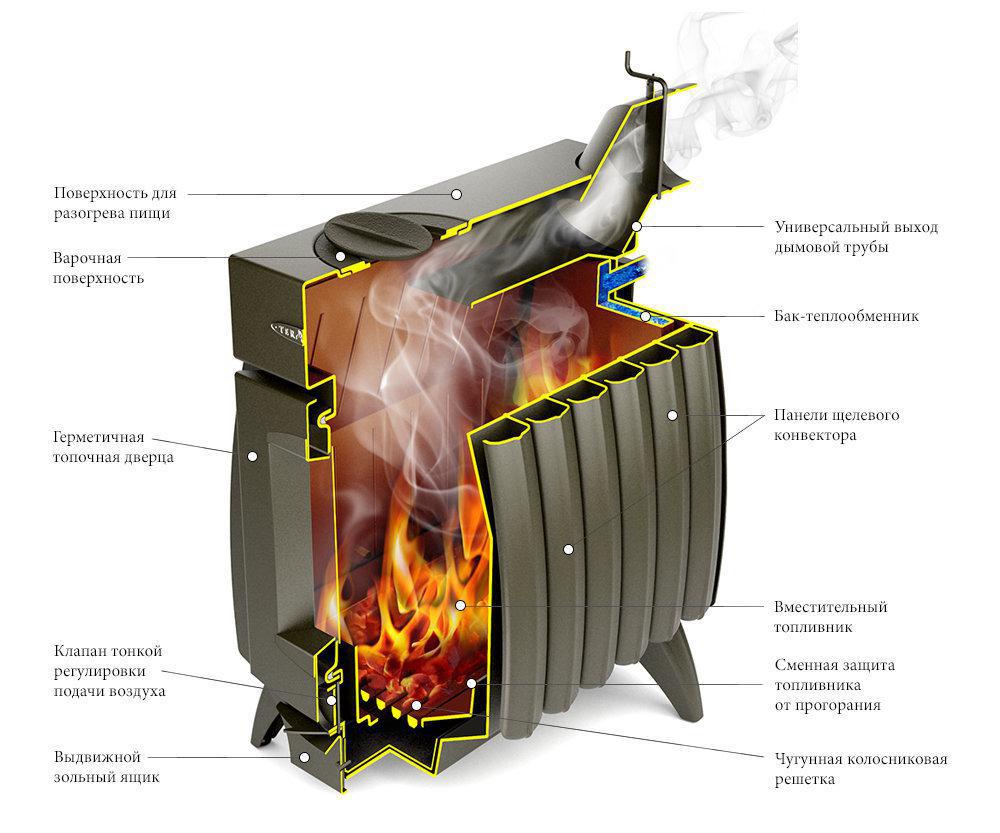 Печь Термофор (TMF) Огонь-Батарея 11Б антрацит - фото 2 - id-p82139874