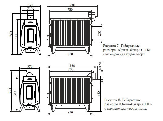 Печь Термофор (TMF) Огонь-Батарея 7 антрацит-серый металлик - фото 2 - id-p82140949