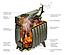 Печь Термофор (TMF) Огонь-Батарея 9 антрацит, фото 3