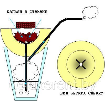 Стакальяны на мероприятие - фото 2 - id-p82149206