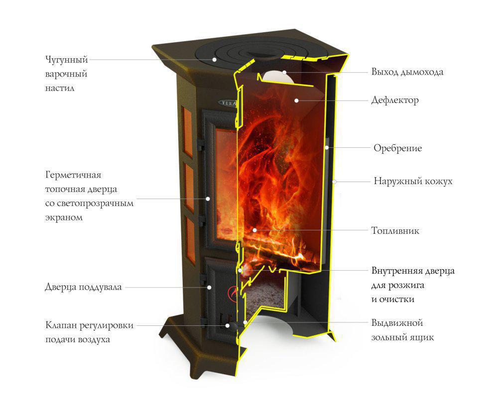 Печь Термофор (TMF) Статика Секста Экспорт, черная бронза - фото 2 - id-p82149928