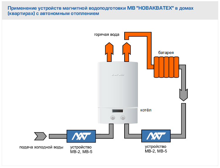 Бытовое устройство магнитной водоподготовки МВ-5 для защиты от накипи НовАкваТех - фото 4 - id-p2950603