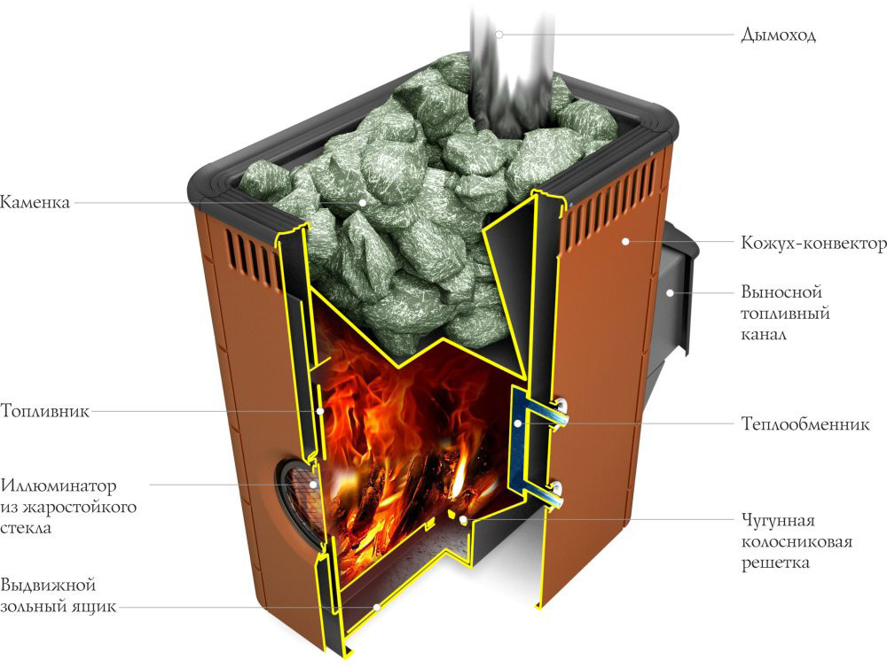 Печь банная Термофор (TMF) Аврора ДА Иллюминатор терракота - фото 2 - id-p82196511