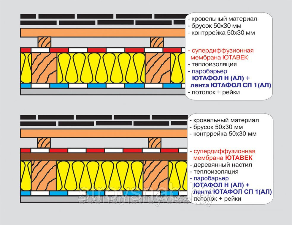Подкровельная супердиффузионная мембрана Ютавек 115 - фото 2 - id-p3964313