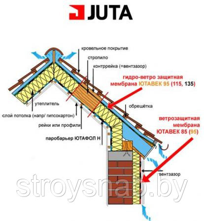 Подкровельная супердиффузионная мембрана Ютавек 115 - фото 3 - id-p3964313