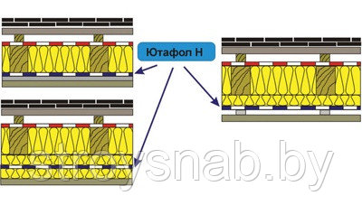 Подкровельная диффузионная плёнка Ютафол Н 90 - фото 2 - id-p3964396