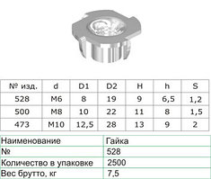 Гайка 528