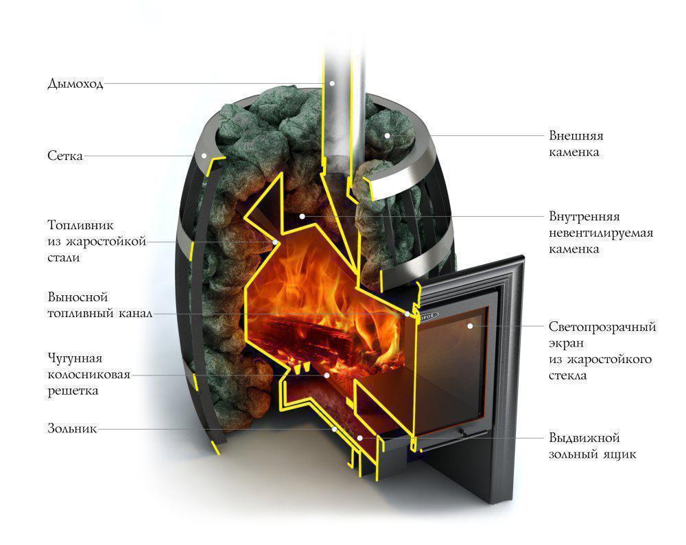 Печь банная Термофор (TMF) Саяны Супер Inox Витра - фото 2 - id-p82422812