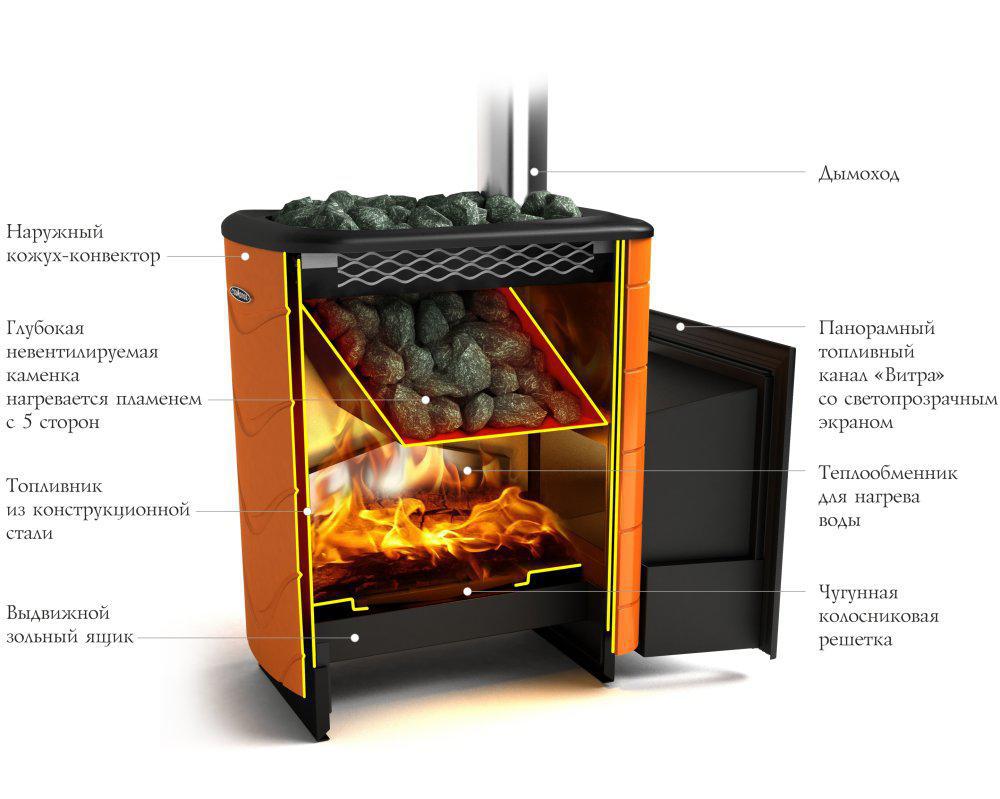 Печь банная Термофор (TMF) Тунгуска 2011 Carbon ДА терракота - фото 2 - id-p82444839