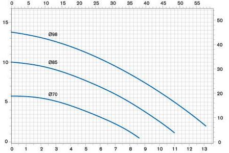 Насос DM 10 PVDF, VITON, 0.55 кВт, фото 2