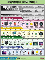 Таблицы демонстрационные на виниле