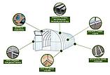 Теплицы Агро Люкс 6м. Доставка  по всей области. Надежный каркас для дачи., фото 6