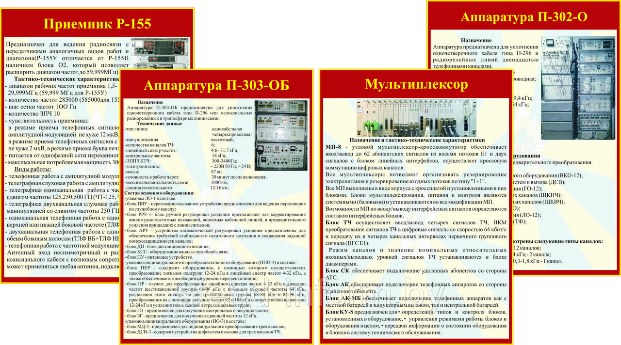 Плакаты по подготовке и организации связи, часть 2, р-р 100*70 см, на пластике