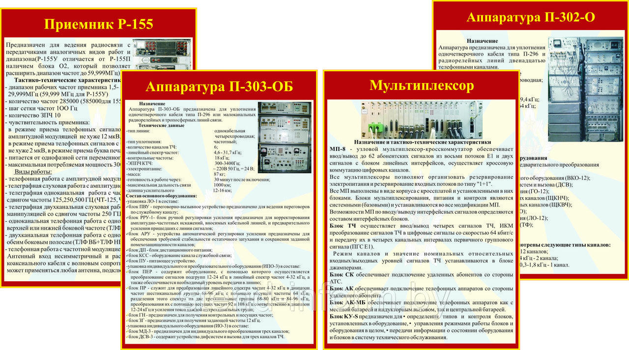 Плакаты по подготовке и организации связи, часть 2, р-р 100*70 см, на пластике - фото 1 - id-p82754256