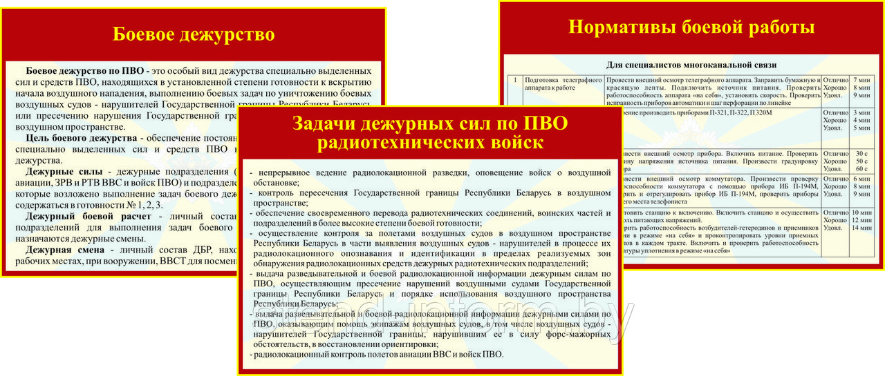 Плакаты по подготовке и организации связи, часть 3, р-р 100*70 см, на пластике