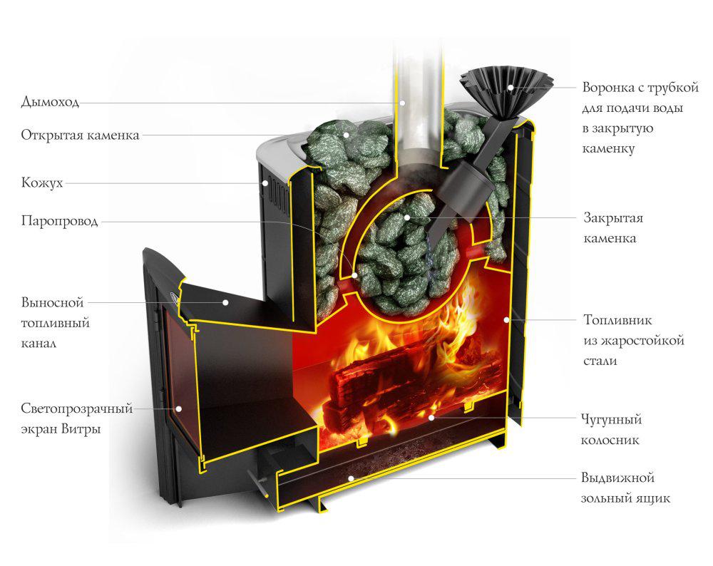 Банная печь Термофор Гейзер 2014 Inox Витра ЗК антрацит - фото 2 - id-p82788716