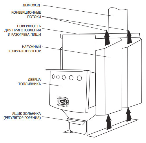 Отопительная печь Теплодар Т-100 (1.1) - фото 2 - id-p82789152