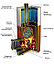 Банная печь Термофор Бирюса 2013 Carbon ДА ЗК Терракота, фото 2