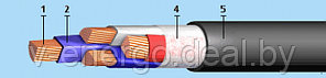 Силовой кабель 4*25  ВВГ-0,66