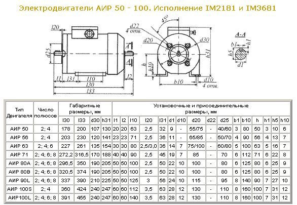 ЭЛЕКТРОДВИГАТЕЛЬ 45 кВт наличие на складе - фото 2 - id-p82886100