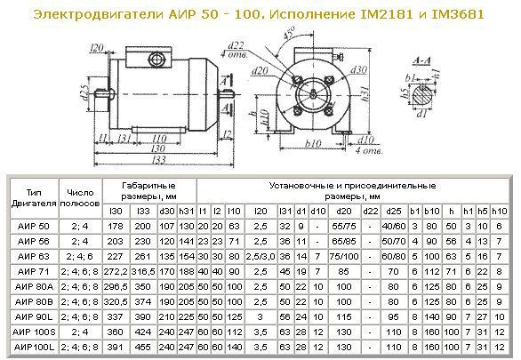 ЭЛЕКТРОДВИГАТЕЛЬ 160 кВт наличие на складе - фото 2 - id-p82886126