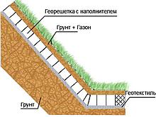 Грунтоармирующая георешетка полимерная ГР 75,  ячейка 75х200х200мм, модуль 15м2