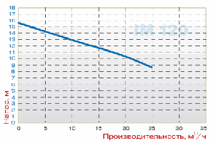 Насос IM 120, ПП, 1250 ММ, 1,5 кВт (Витон), фото 2