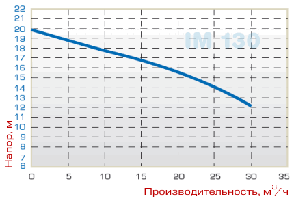 Насос IM 130, PP, 800 ММ, 2,2 кВт, фото 2