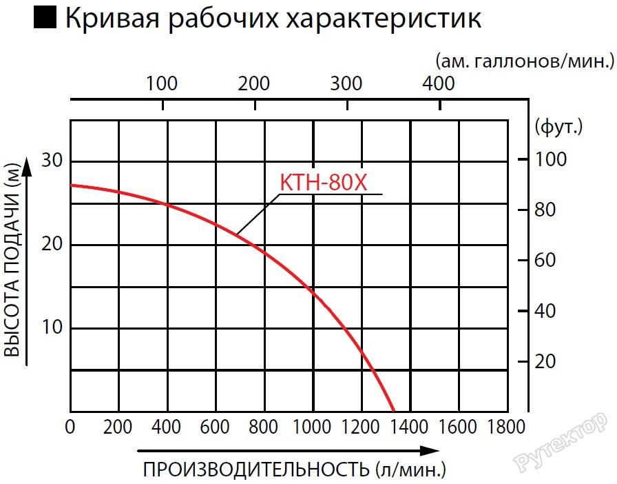 Мотопомпа бензиновая Koshin KTZ-80X o/s, грязевая, 80 кубов - фото 2 - id-p83161897