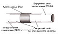 Труба металлопластиковая бесшовная Frap D26мм для отопления и водоснабжения в Гомеле, фото 3