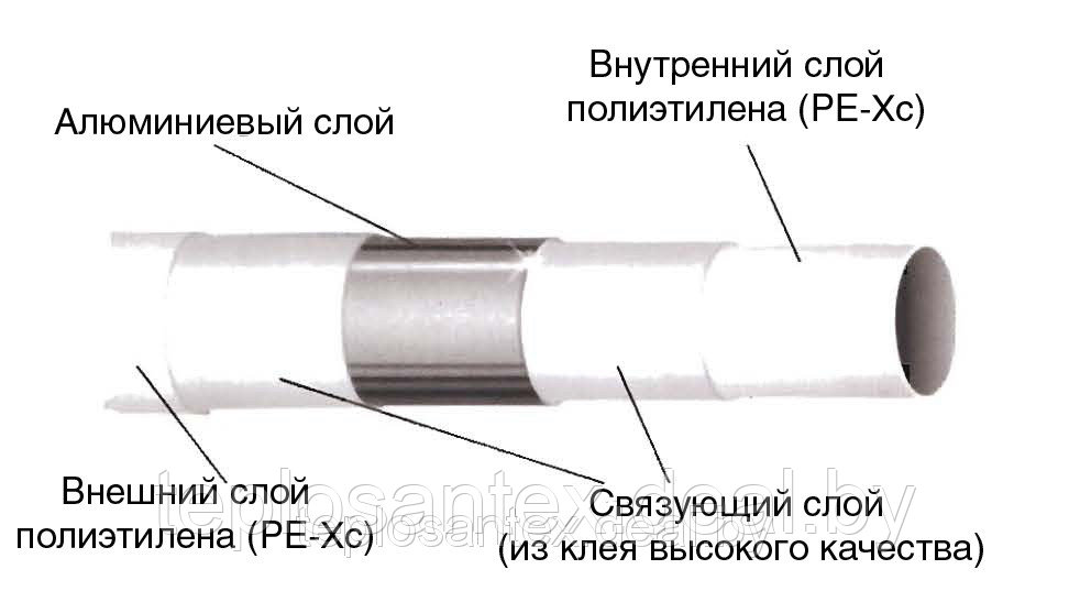 Труба металлопластиковая бесшовная Frap D26мм для отопления и водоснабжения в Гомеле - фото 3 - id-p3595097