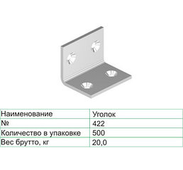Уголки