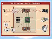 Таблицы демонстрационные "Информатика и ИКТ 8-9 класс (7-9 кл.)"