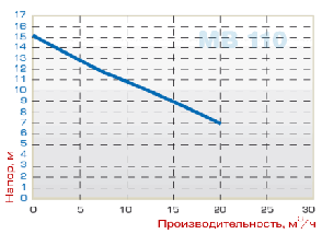 Насос МВ 110, ПП, EPDM, B, фото 2