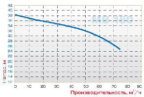 Насос МВ 180, PVDF, VITON, A, фото 2