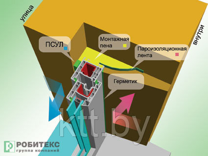 Робибанд ПСУЛ III 12/6*6 - фото 3 - id-p1990465