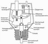 ПАР-16 Предохранитель автоматический ЧЭАЗ, фото 3