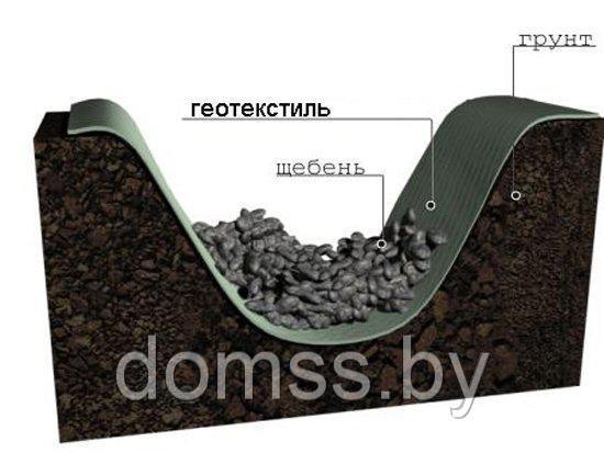 Плотность геотекстиля под щебень. Геотекстиль Наноизол geo 150. Геотекстиль Дорнит иглопробивной дренаж. Геотекстиль Наноизол geo 150, 2 м. Дренаж из щебня и геотекстиля.