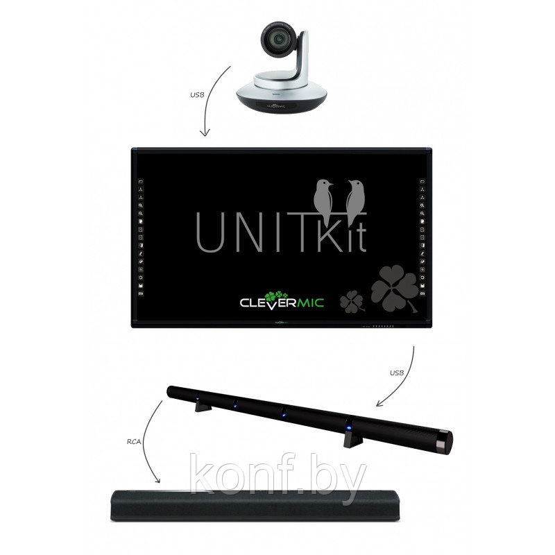UnitKit Interactive Basic - фото 2 - id-p84774411