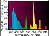 Лампа Power Glo 20 Вт 58,98 см, фото 2
