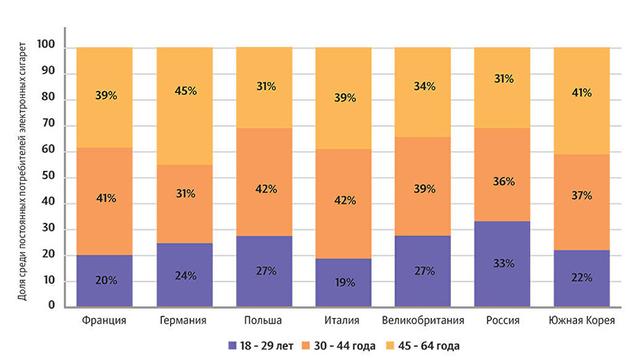 © Иллюстрация РИА Новости . Источник: Kantar, EY analysis