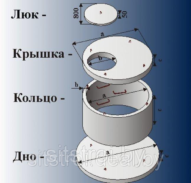 Кольца бетонные канализационные,кольца КСф.