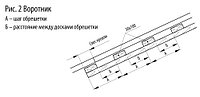 Монтаж профнастила кровельного инструкция